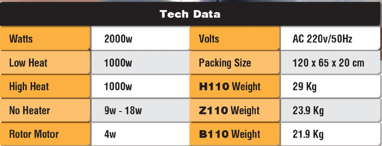 مصرف کم برق و وزن کم