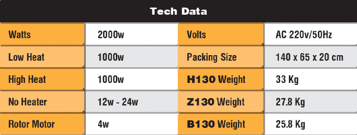 ابعاد و اندازه